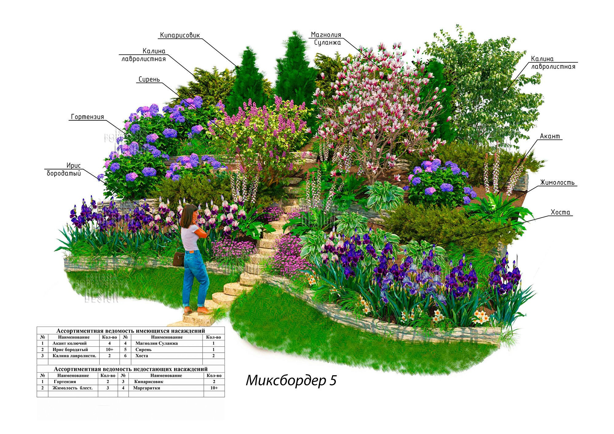 Ландшафтный дизайн. Интерьерный дизайнер в Сочи Поплавская Татьяна. Проектирование интерьеров и организация процесса ремонта