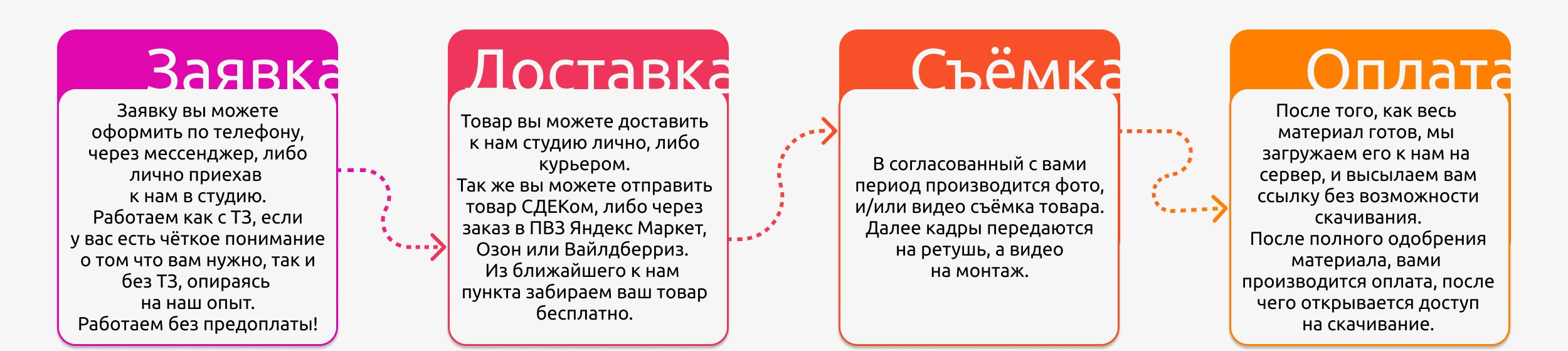 Сотрудничество с нашим продакшном