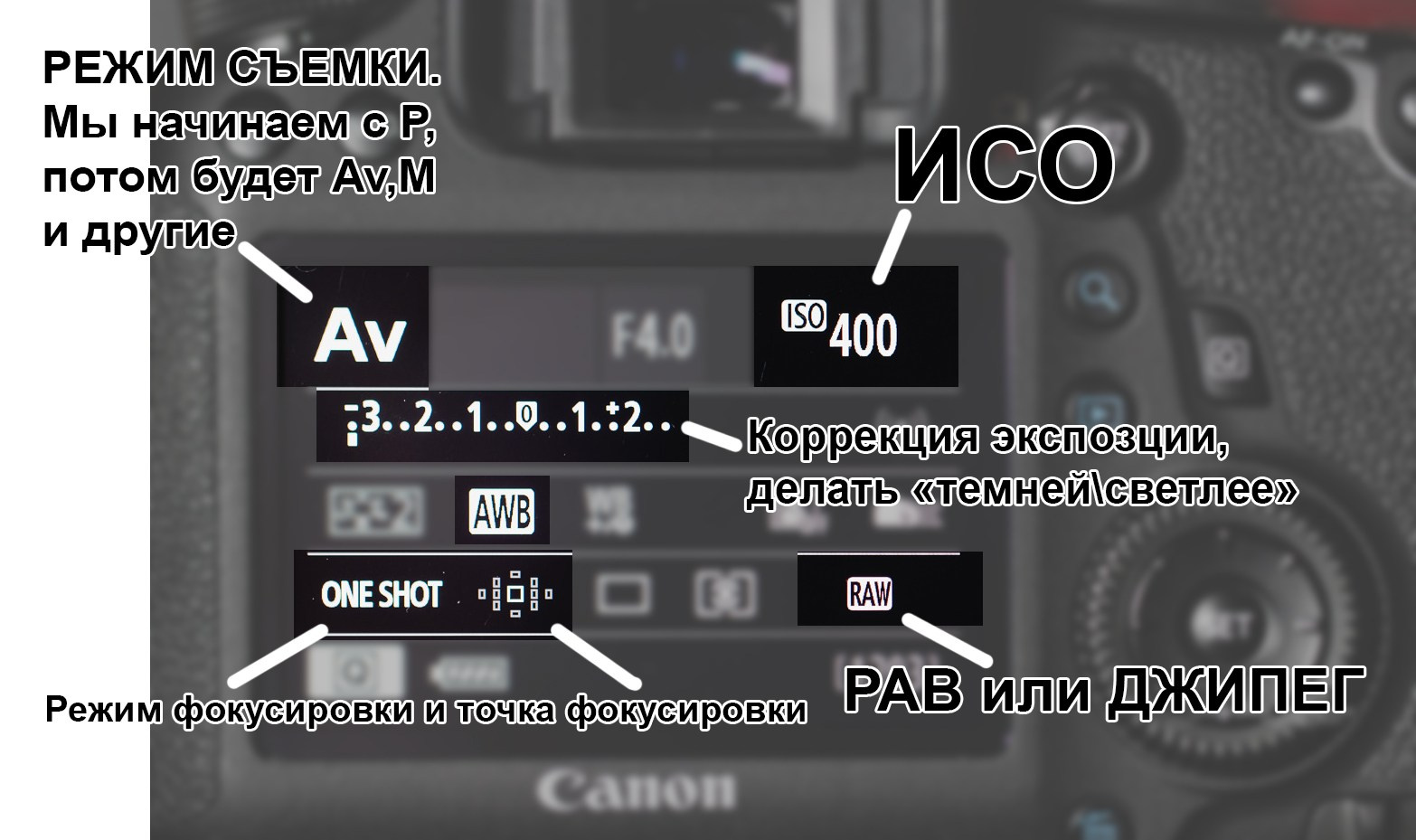 Кэнон. Фотошкола