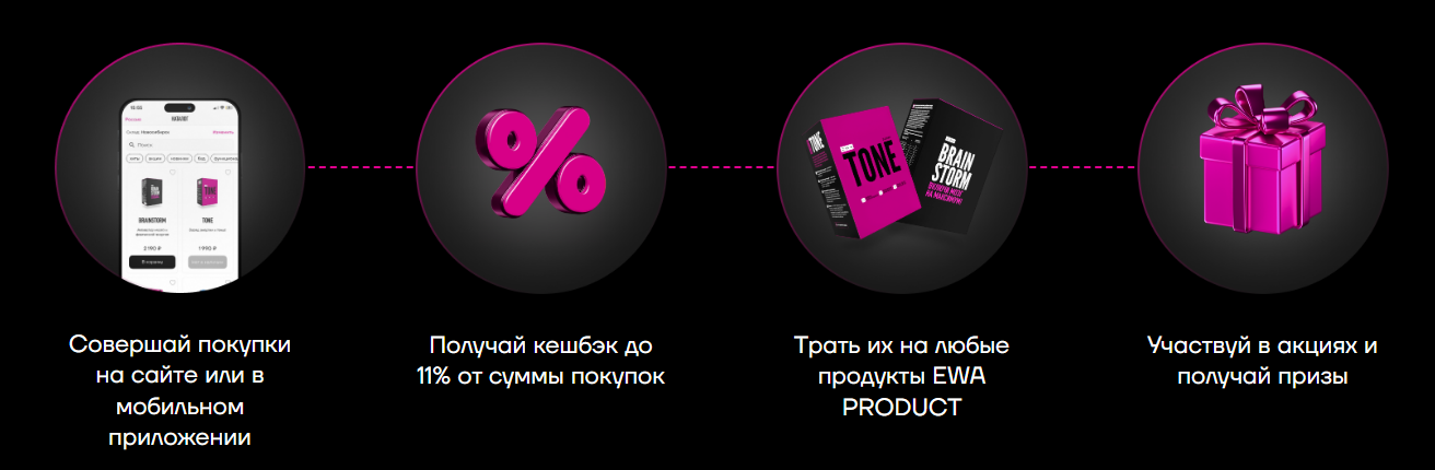 Программа лояльности от компании EWA Product - читать информацию на сайте партнера