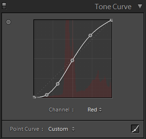 Секреты обработки портрета