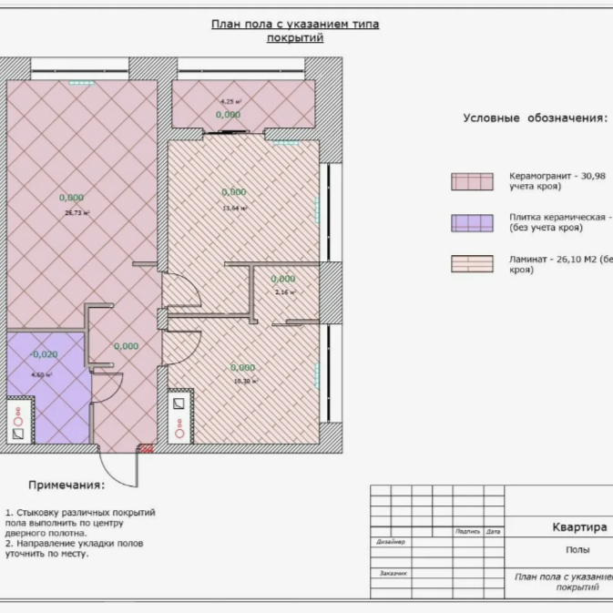 Техническое Задание (ТЗ)