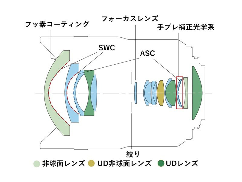 Самый широкоугольный полнокадровый зум-объектив Canon. Фотограф — видеограф в Москве Дмитрий Менделеев