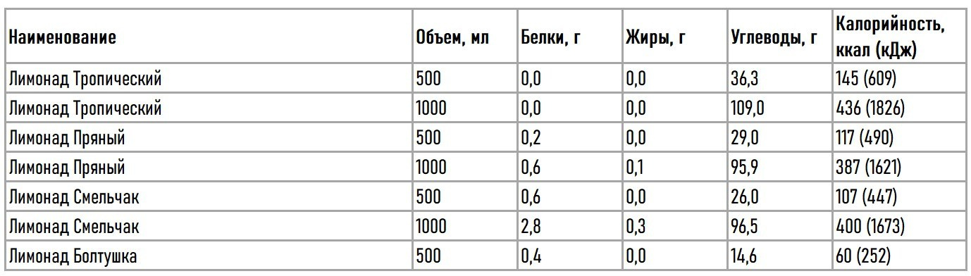 КБЖУ и состав меню «Нагаевские бани». Банный комплекс НАГАЕВСКИЕ БАНИ