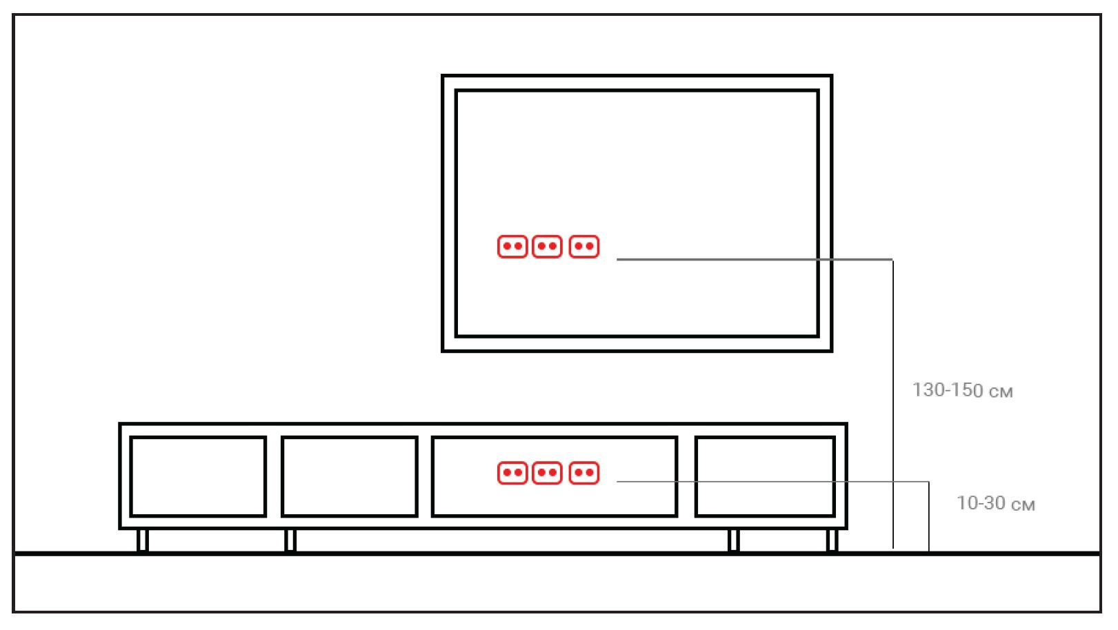 Сколько розеток нужно в квартире, чтобы не покупать тройники. Дизайнер интерьеров Успенская Виктория Краснодар