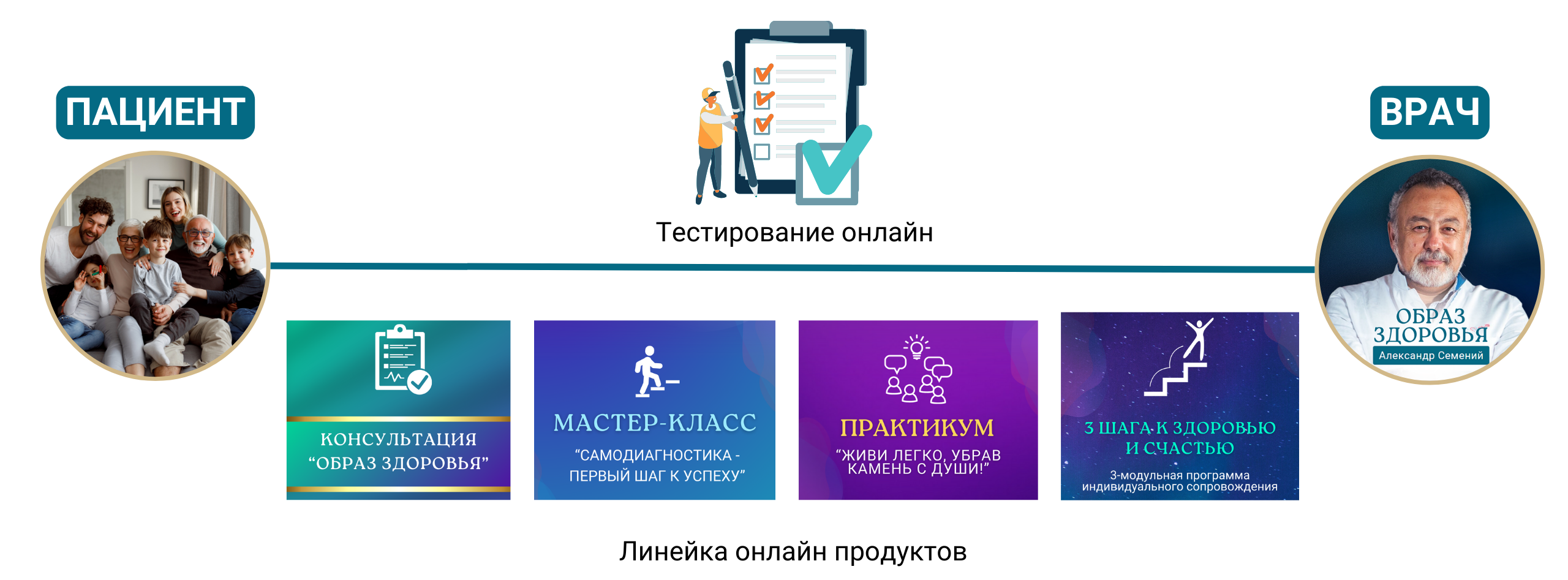 Медицина с душой