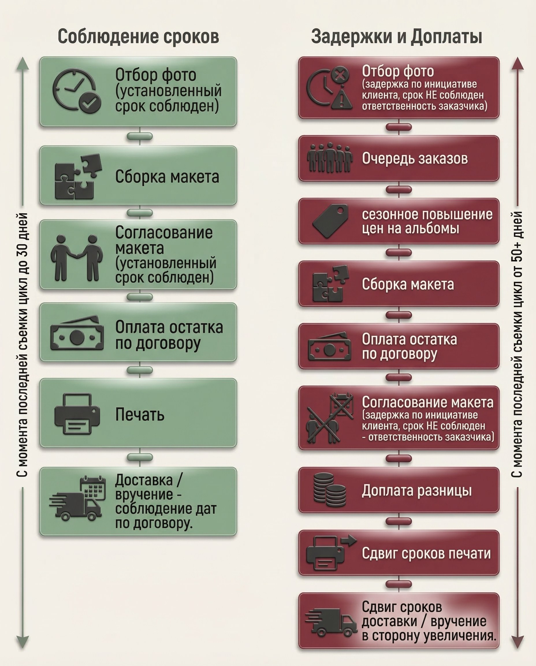 Часто задаваемые вопросы. Выпускные альбомы Натальи Бутко: Новороссийск, Анапа, Геленджик