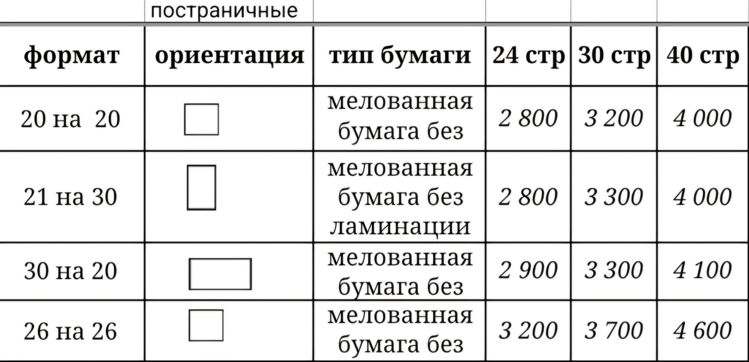 Фотокниги, фотоальбомы
