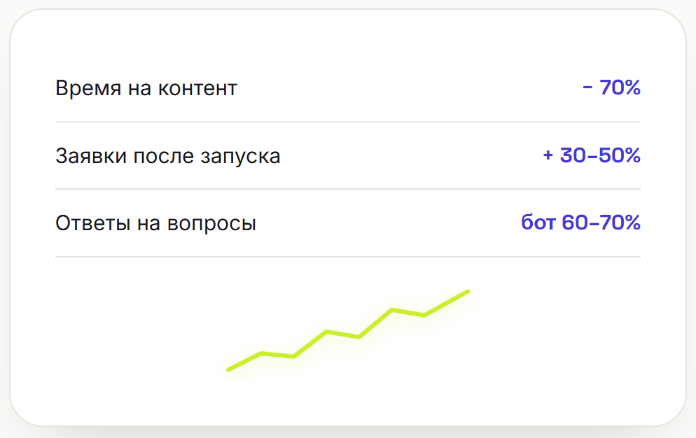 Нейросети для SMM и маркетинга - курс для В2С и В2В