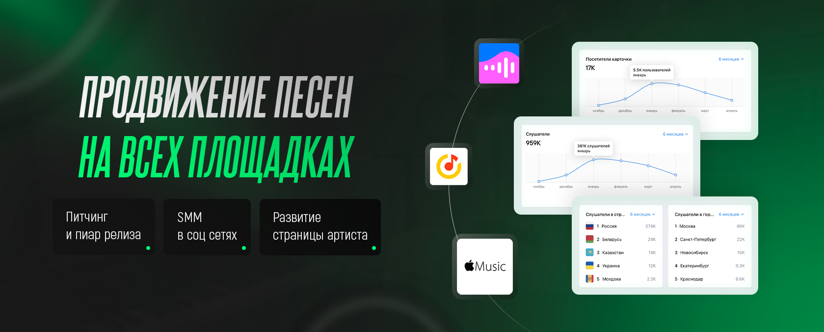 Услуги. Music label Dust Heave sound