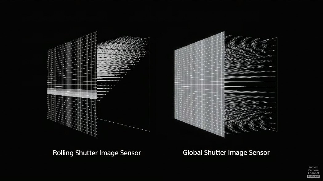 Первая в мире беззеркальная камера Sony с глобальным затвором. Фотограф — видеограф в Москве Дмитрий Менделеев