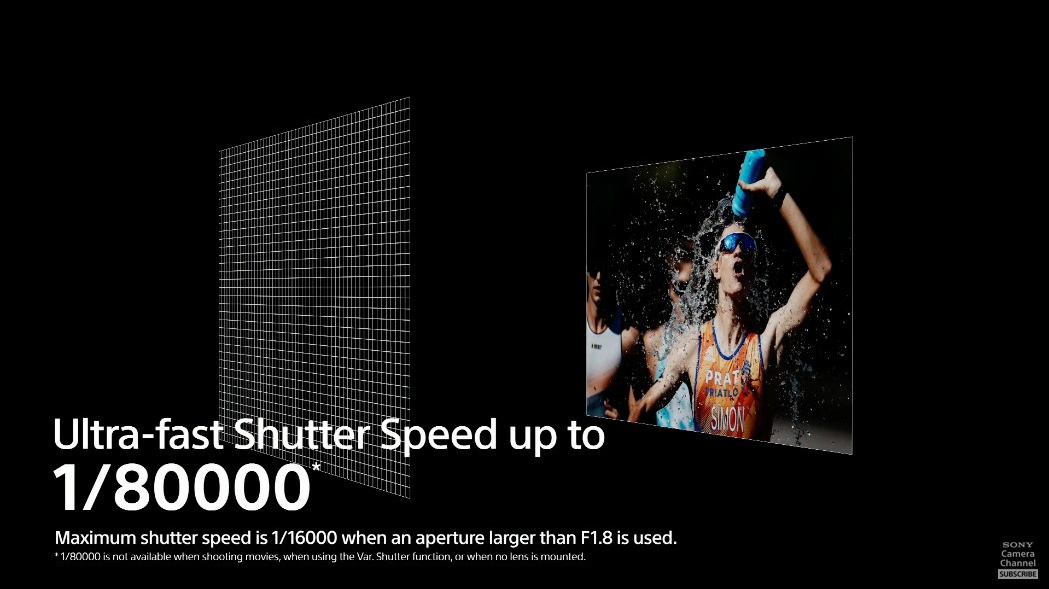 Первая в мире беззеркальная камера Sony с глобальным затвором. Фотограф — видеограф в Москве Дмитрий Менделеев