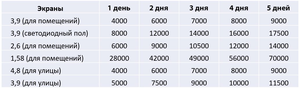 Аренда светодиодных led видеоэкранов на мероприятия в Москве и области - смотреть, заказать