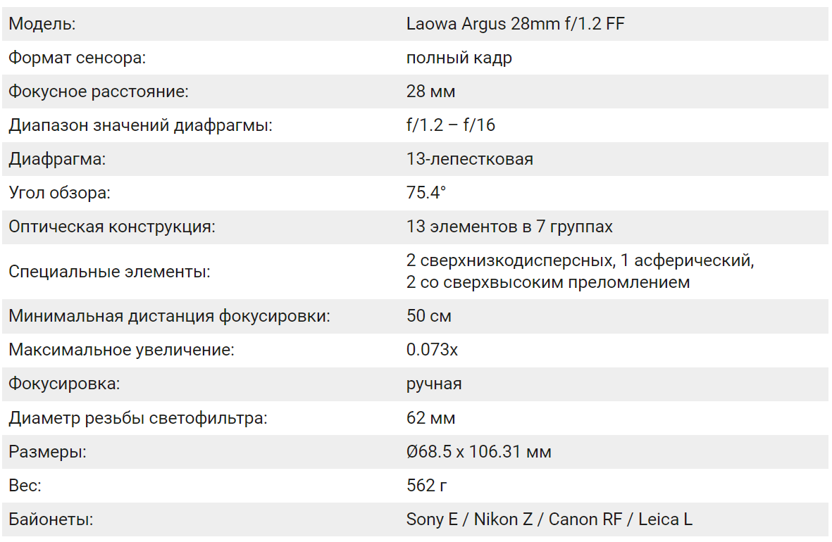 Широкоугольный мануальный объектив Laowa Argus 28 mm F1.2 FF. Фотограф — видеограф в Москве Дмитрий Менделеев