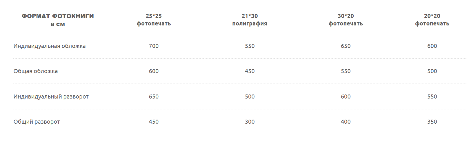 Младшая школа. Детский и семейный фотограф Александра Садыкова Санкт-Петербург