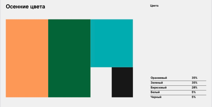 Результаты и отзывы наших наших клиентов. Студия контента «СВОЕ МЕСТО»