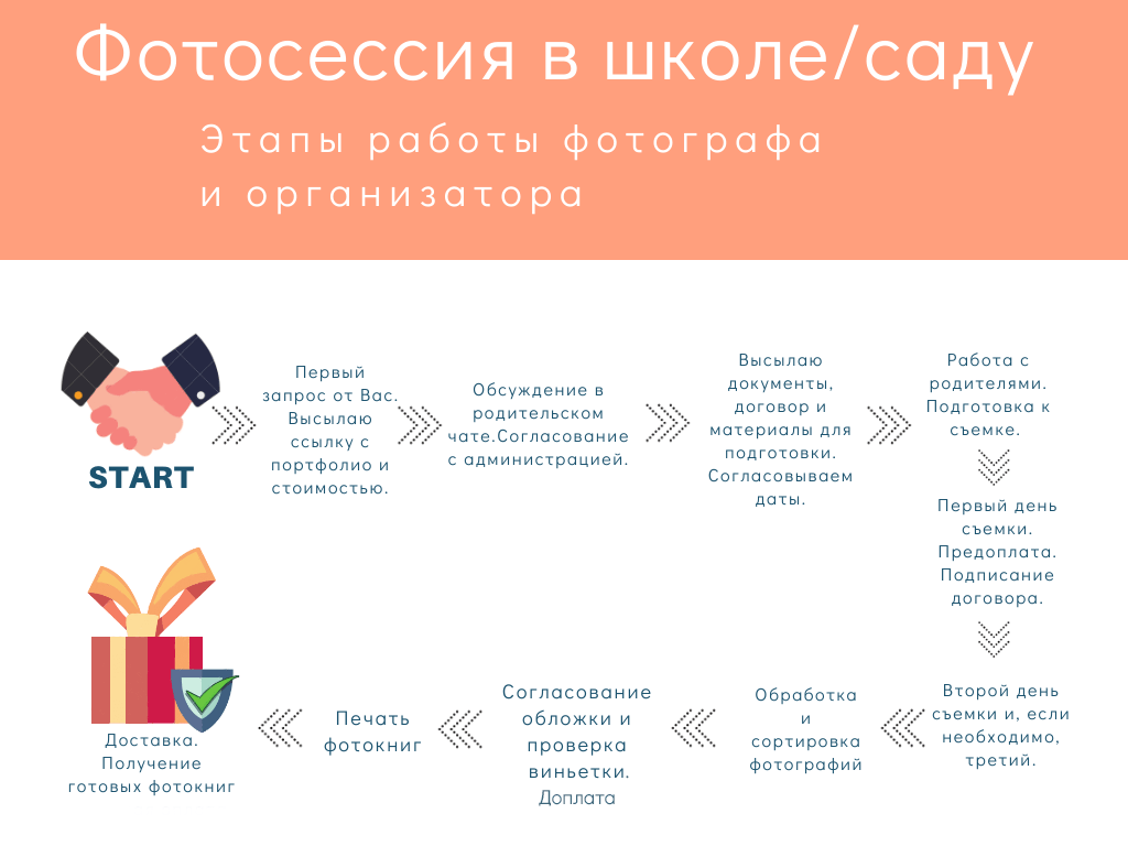 Как делаются выпускные альбомы. Классный фотограф, по мнению школьников