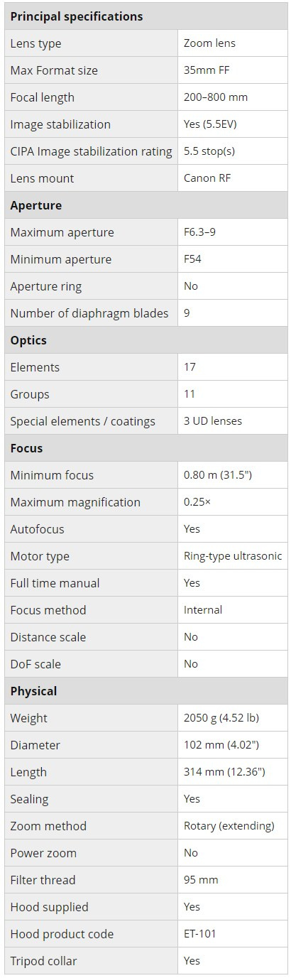 Canon анонсирует RF 200-800mm F6.3-9 IS USM. Фотограф — видеограф в Москве Дмитрий Менделеев