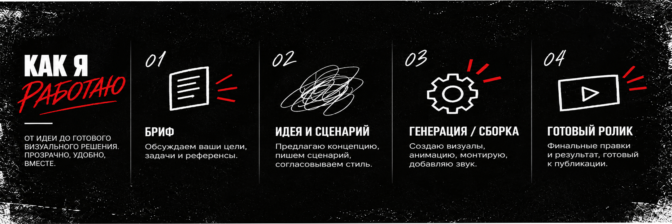 АІ-КРЕАТОР ДЛЯ БРЕНДОВ, ЭКСПЕРТОВ И ИДЕИ