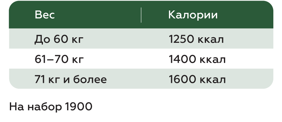Калорийность