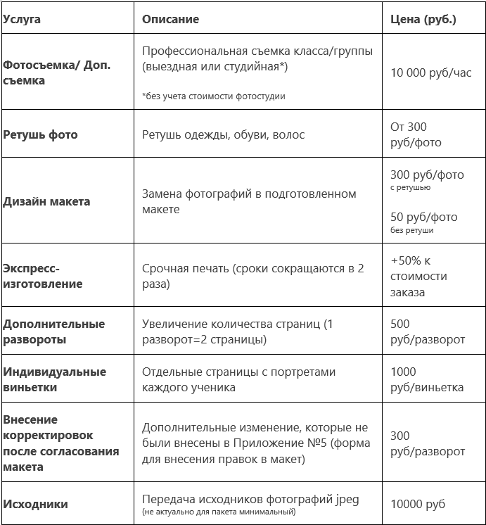 Фотоальбомы. Семейный фотограф в Краснодаре