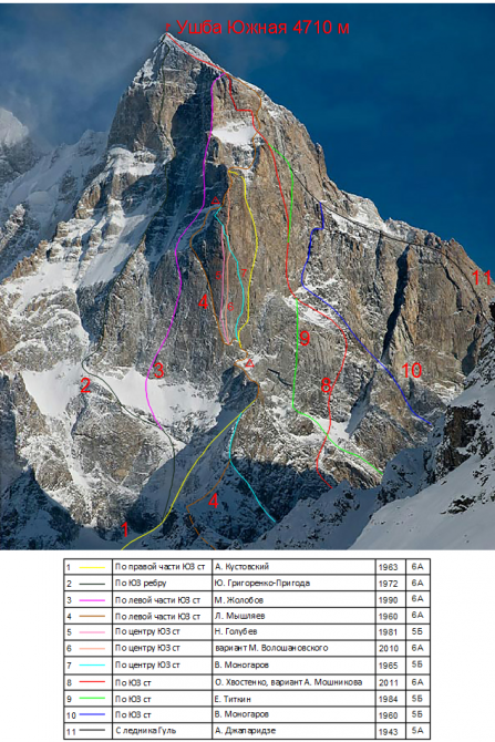 ЮЗ стена вершины Ушба Южная, маршрут Мышляева 6А (1). Премия Стальной Ангел