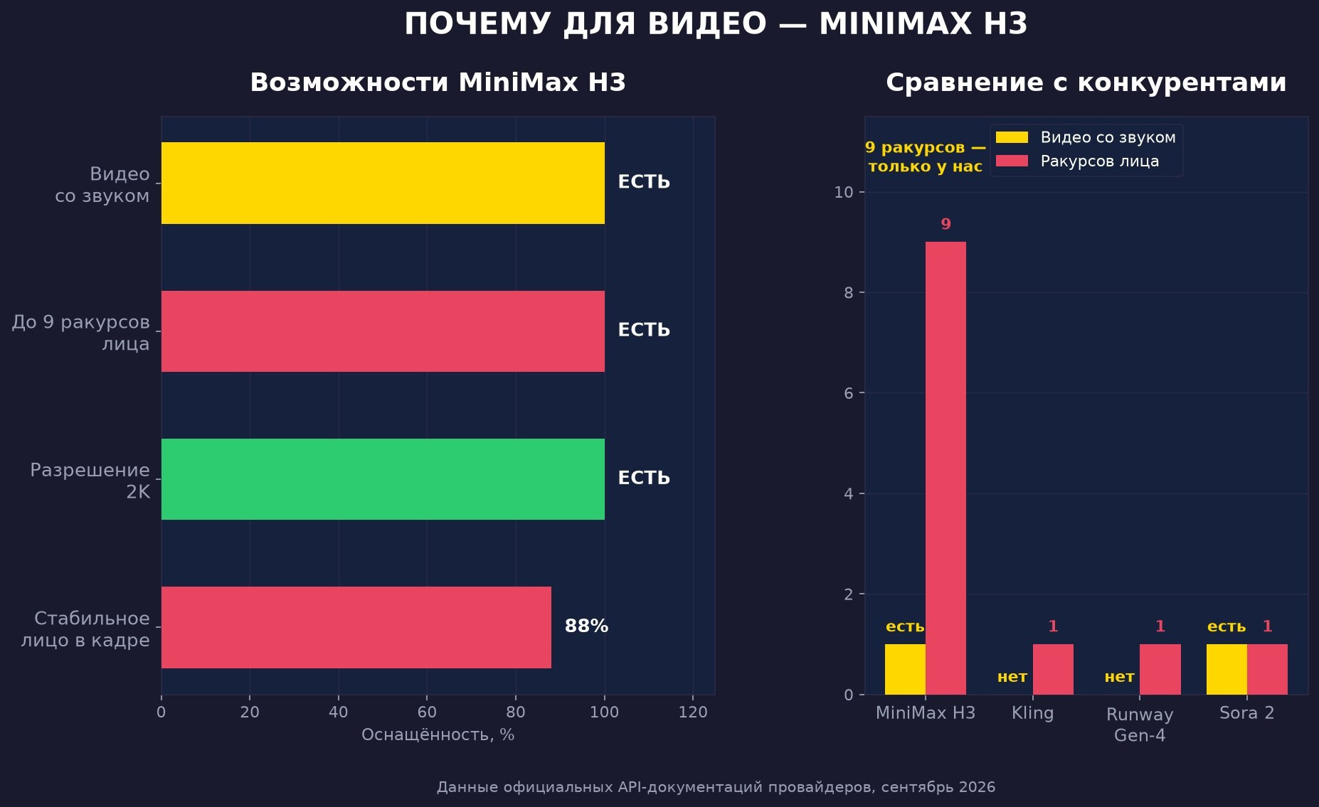 Какие нейросети мы используем и почему именно их