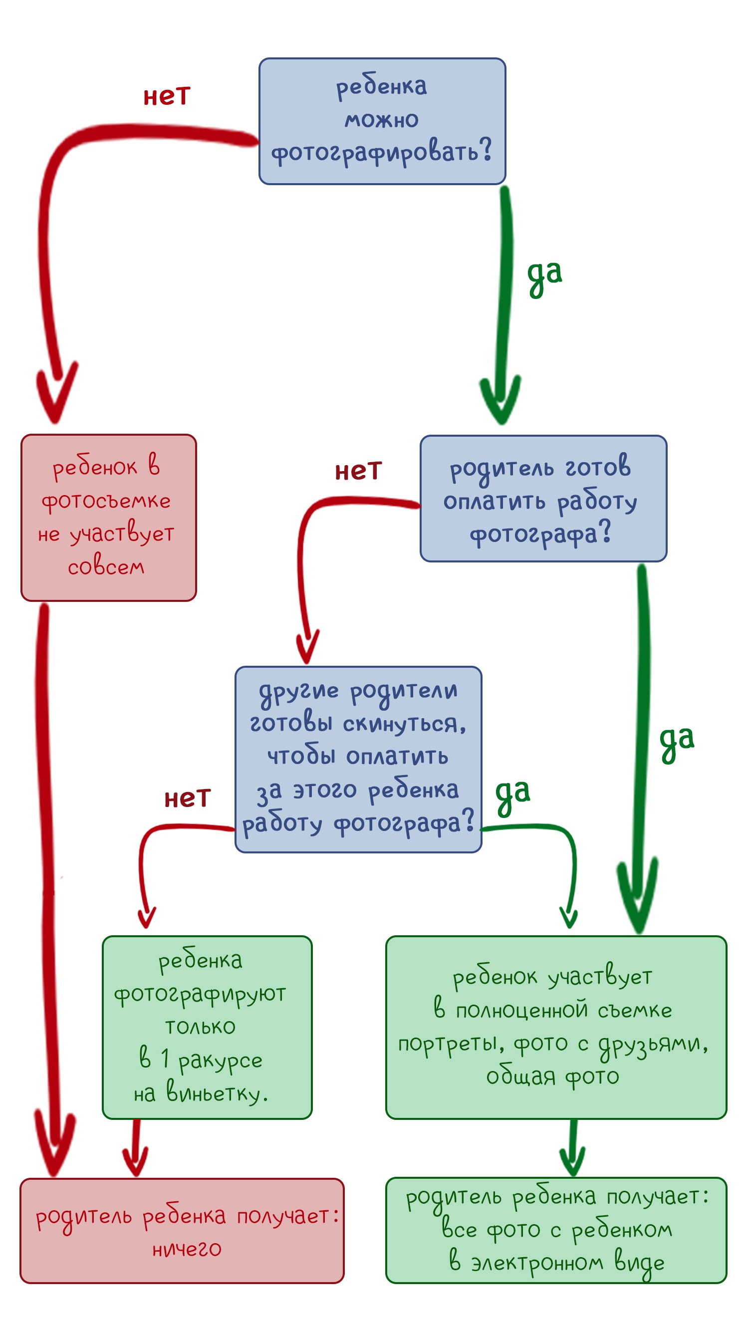 ВОПРОСЫ и ОТВЕТЫ. Портретный фотограф в Москве Елена Фадеева