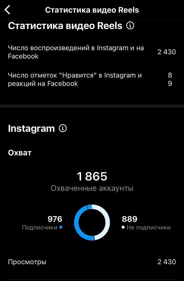 Reels результаты. ФОТОГРАФ ВИДЕОГРАФ / контент для соцсетей и семейная фотография