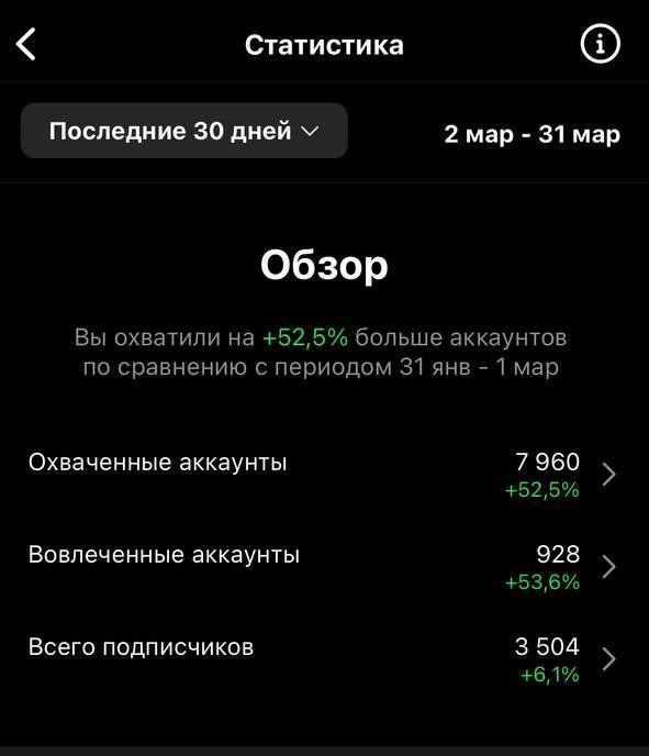 Reels результаты. ФОТОГРАФ ВИДЕОГРАФ / контент для соцсетей и семейная фотография