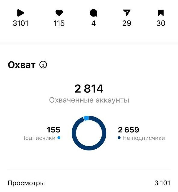 Reels результаты. ФОТОГРАФ ВИДЕОГРАФ / контент для соцсетей и семейная фотография