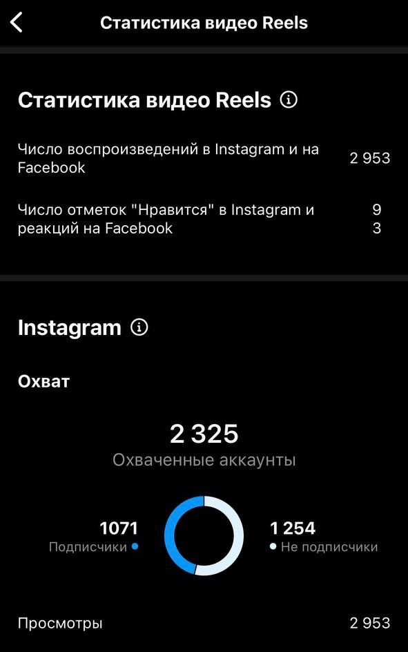 Reels результаты. ФОТОГРАФ ВИДЕОГРАФ / контент для соцсетей и семейная фотография