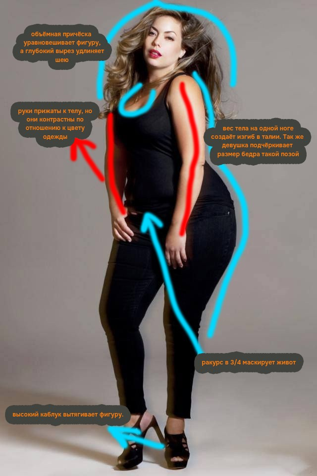 Как на женской фотосессии плюс сайз выглядеть стройнее — позы, ракурсы и и ошибки, из-за которых вы выглядите полнее | Фотограф Самара