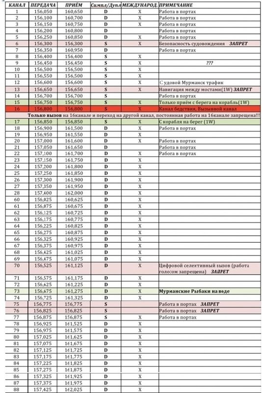 Яхтинг осень 2024. Профессиональная фотосъемка. Ростов-на-Дону