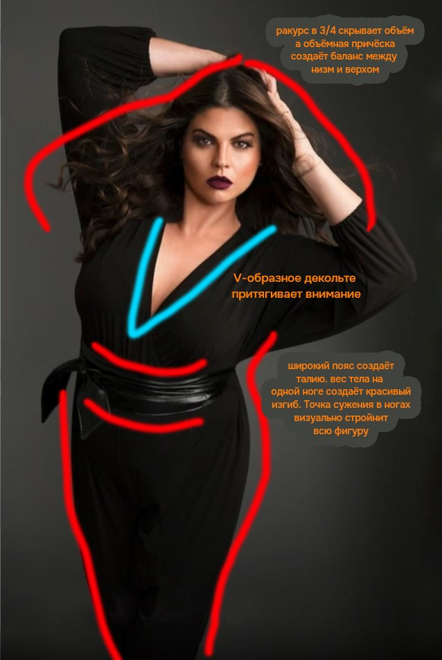Как на женской фотосессии плюс сайз выглядеть стройнее — позы, ракурсы и и ошибки, из-за которых вы выглядите полнее | Фотограф Самара