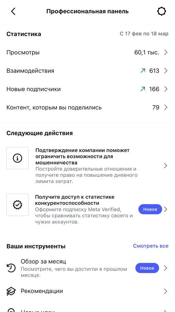 Результаты по подписчикам 