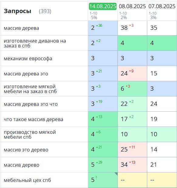 SEO продвижение сайтов — Частный SEO специалист Иващенко Алексей