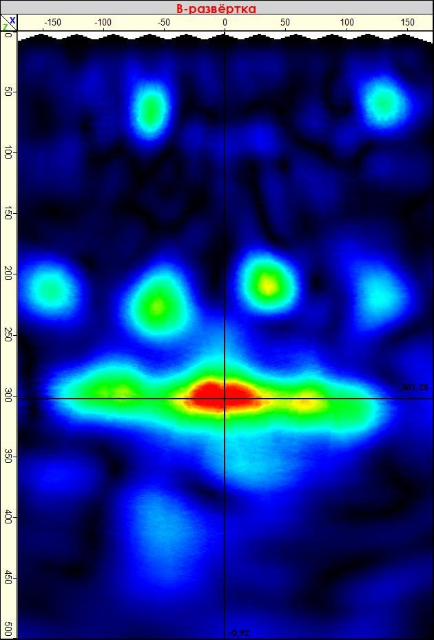 Projects. Ultrasonic Pulse Echo and GPR inspection of concrete and reinforced concrete structures