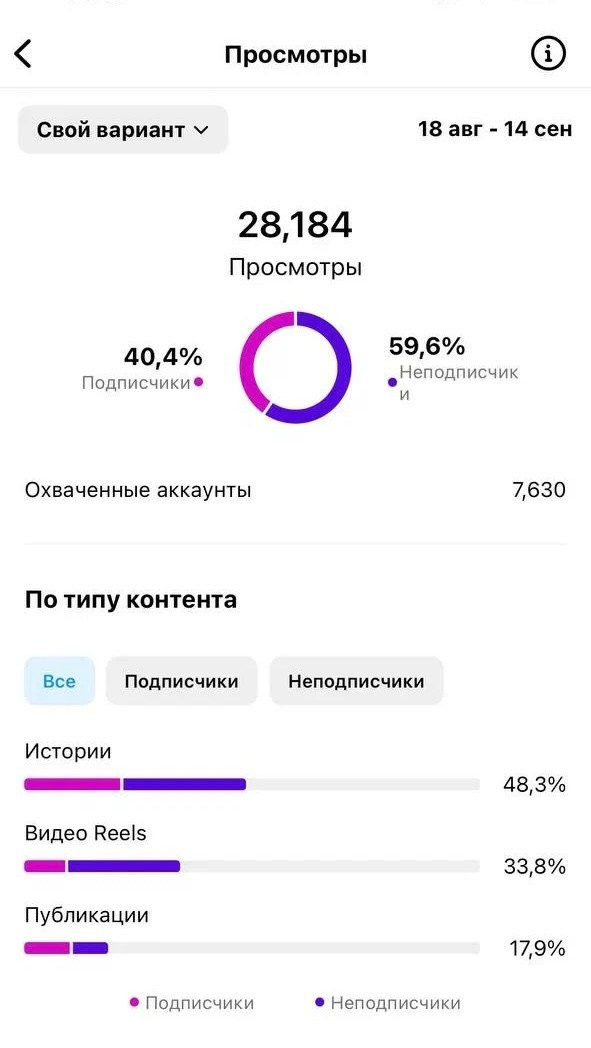 ФОТОНИЗМ. ГЛУБОКОЕ ПОГРУЖЕНИЕ