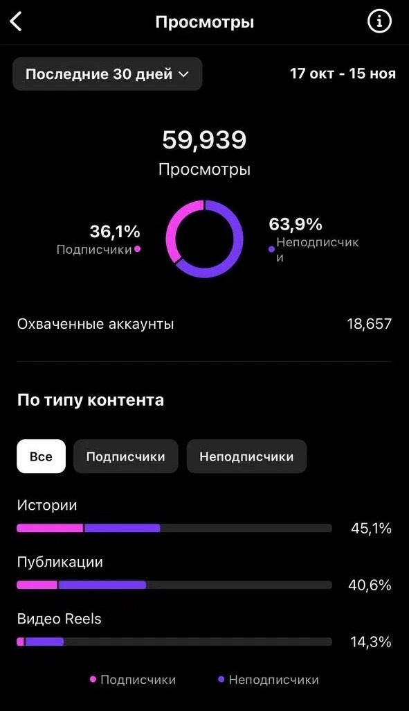 ФОТОНИЗМ. ГЛУБОКОЕ ПОГРУЖЕНИЕ