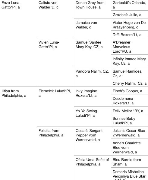 Landish. Mauna Gastonia