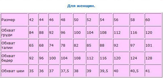 Размерная сетка. Русские народные костюмы в Москве