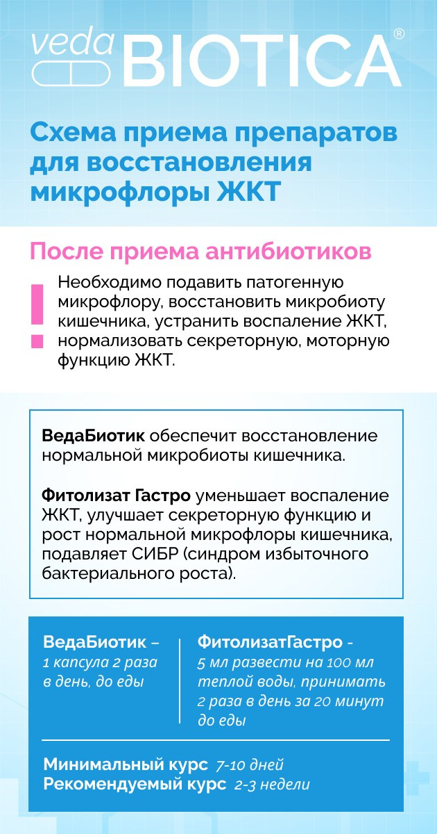 Восстановление при анемии. Медицина с душой