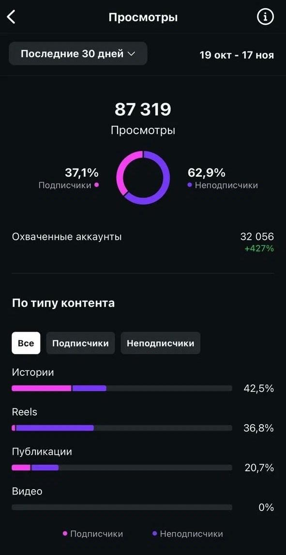 ФОТОНИЗМ. ГЛУБОКОЕ ПОГРУЖЕНИЕ