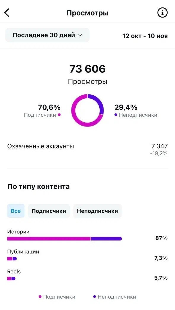 ФОТОНИЗМ. ГЛУБОКОЕ ПОГРУЖЕНИЕ