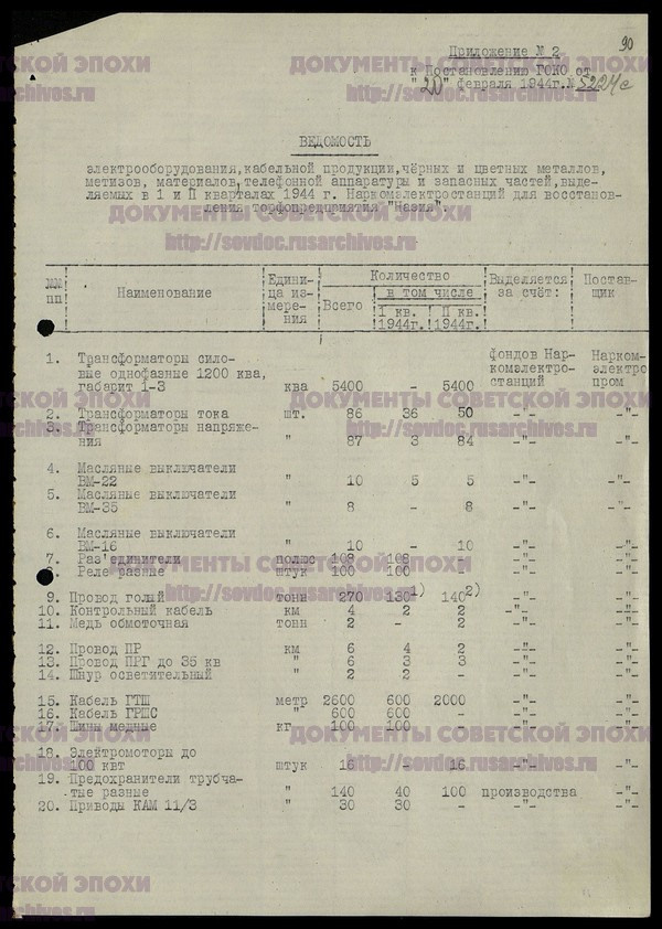 О восстановлении первой очереди торфопредприятия «Назия». История Назиевского городского поселения