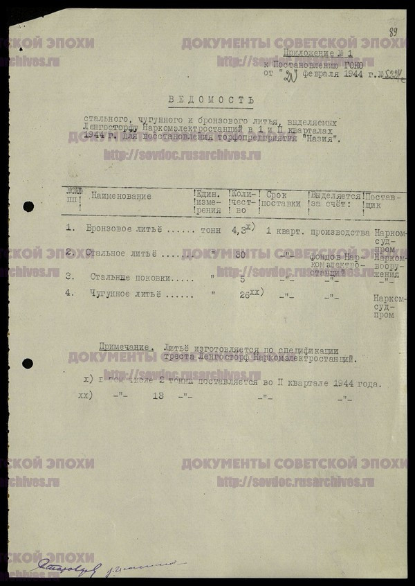 О восстановлении первой очереди торфопредприятия «Назия». История Назиевского городского поселения