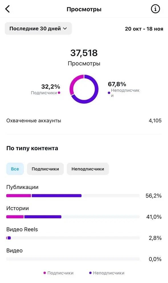 ФОТОНИЗМ. ГЛУБОКОЕ ПОГРУЖЕНИЕ