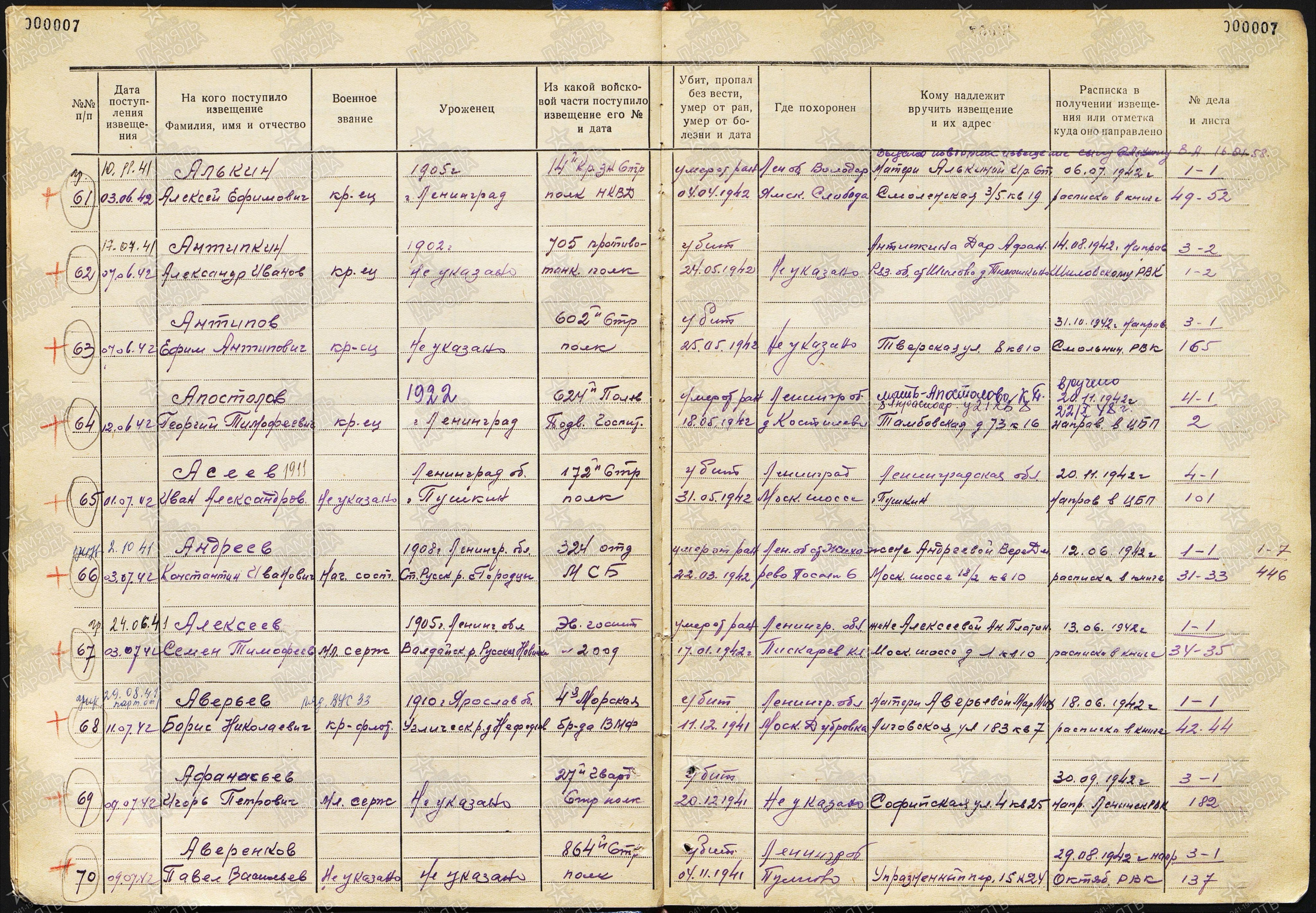 Пофамильный список захороненных бойцов. Фамилии на букву «А». История Назиевского городского поселения