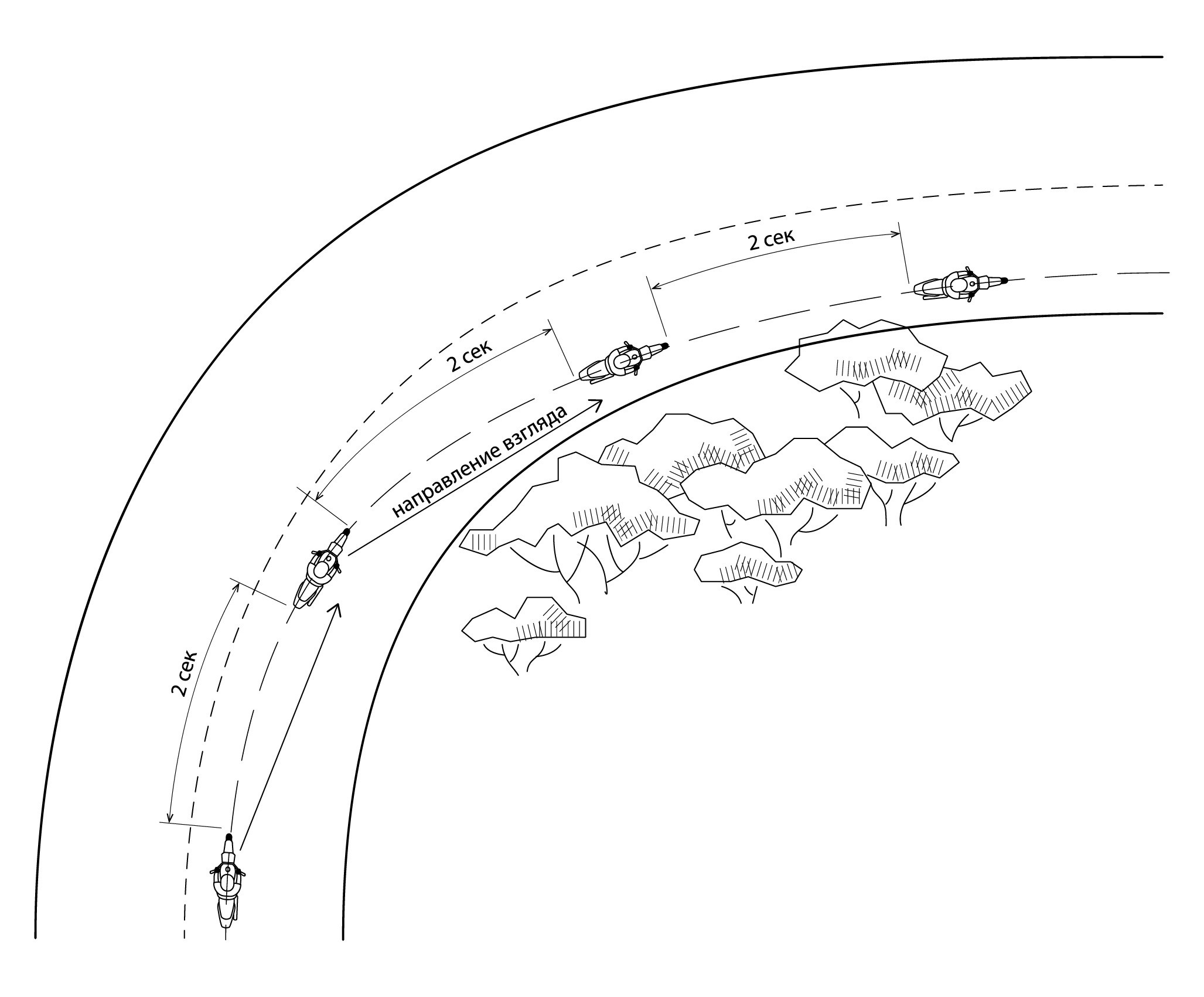 Движение в колонне. Занятия по безопасному управлению мотоциклом Владимир Оллилайнен